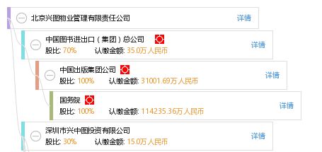 北京兴图物业管理有限责任公司 专业服务,品质保障