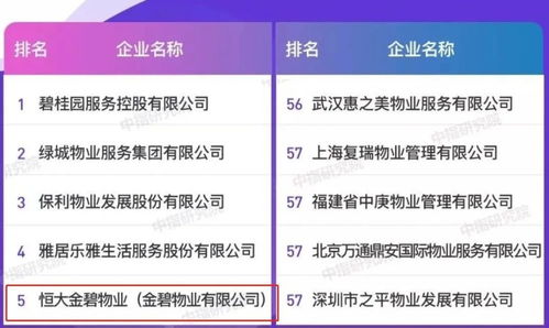 徐州销冠盘即将上新，惊喜价格与优质物业管理引关注