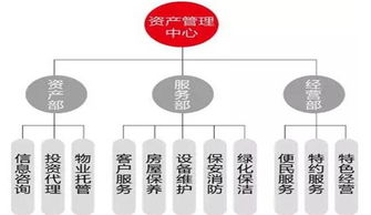 物业管理 现代社区服务的核心与专业发展