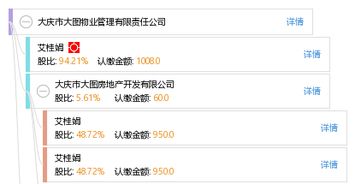 大庆市大图物业管理有限责任公司的物业管理服务