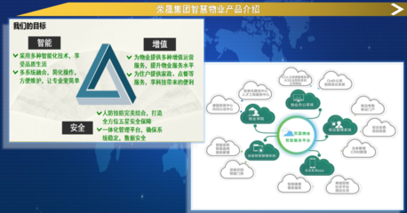 荣晟智慧物业 立足湾区，科技引领，擘画智慧物业新图景