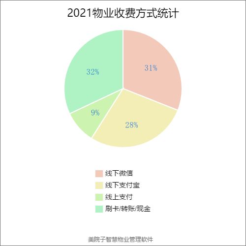 2020年度物业管理收费方式权威盘点 多元模式与变革趋势