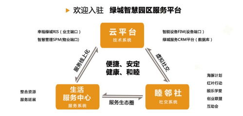 绿城物管 悉心守护您的幸福人居生活