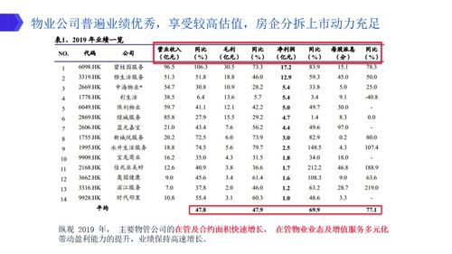 高瓴资本与GIC积极布局物业管理板块的核心要点分析