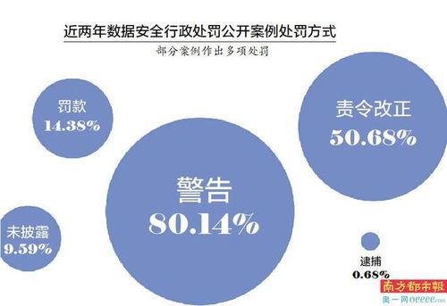 数据安全行政处罚案例盘点 物业管理 信息技术 零售业占比高